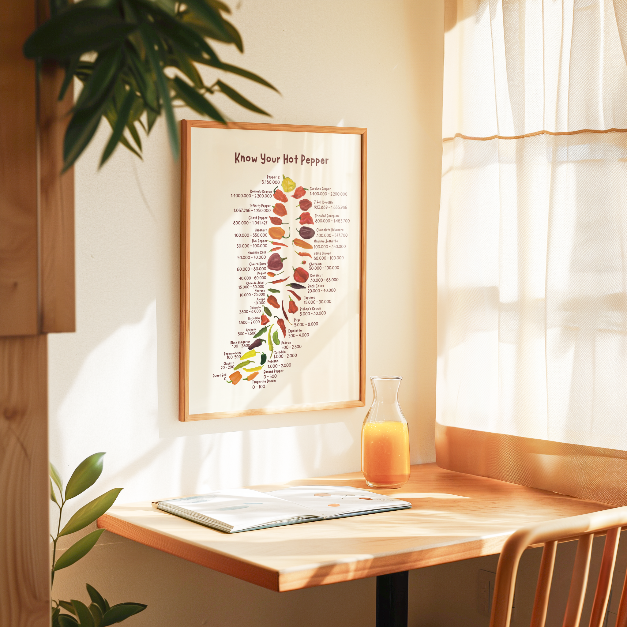 A Scoville units poster with various chilis and their spice levels is displayed in a dining room