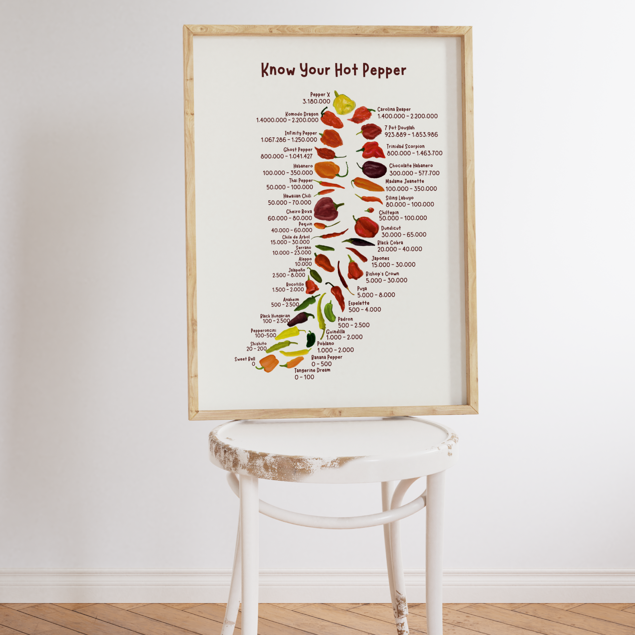 A Scoville chart with various chilis and their spice levels is displayed in a kitchen