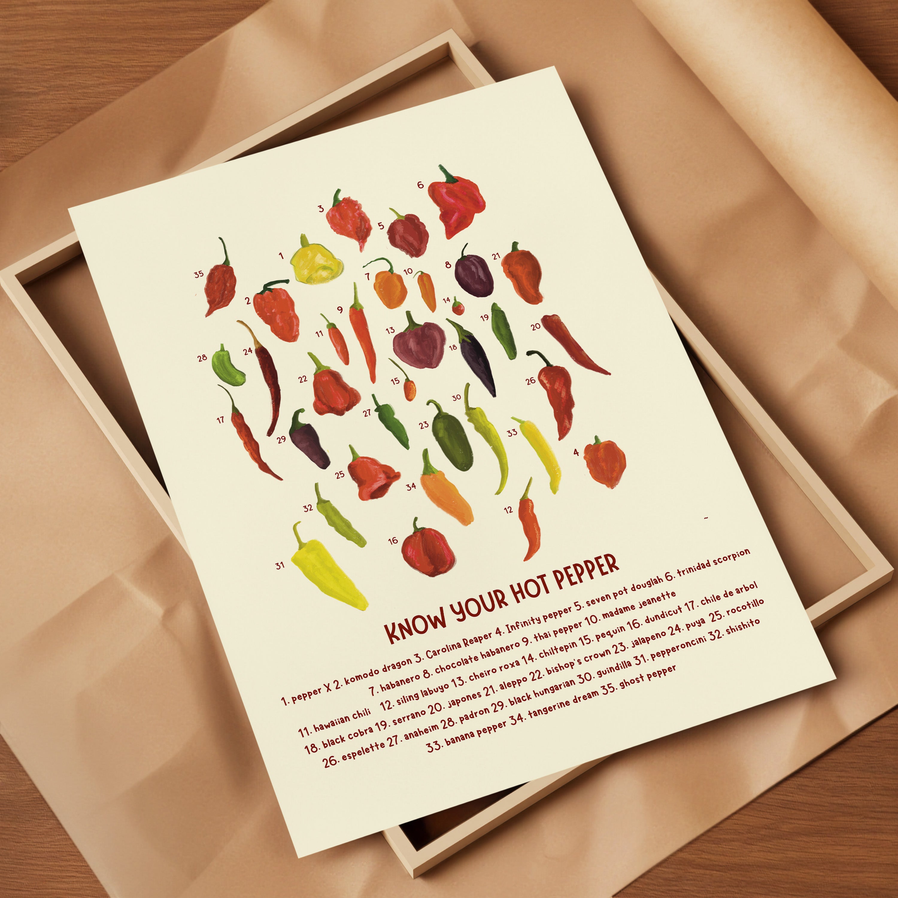 a hot chili pepper chart art print with an assortment of painted chilis are numbered over text that reads "know your hot pepper" with names of the numbered chili peppers is displayed on packing materials