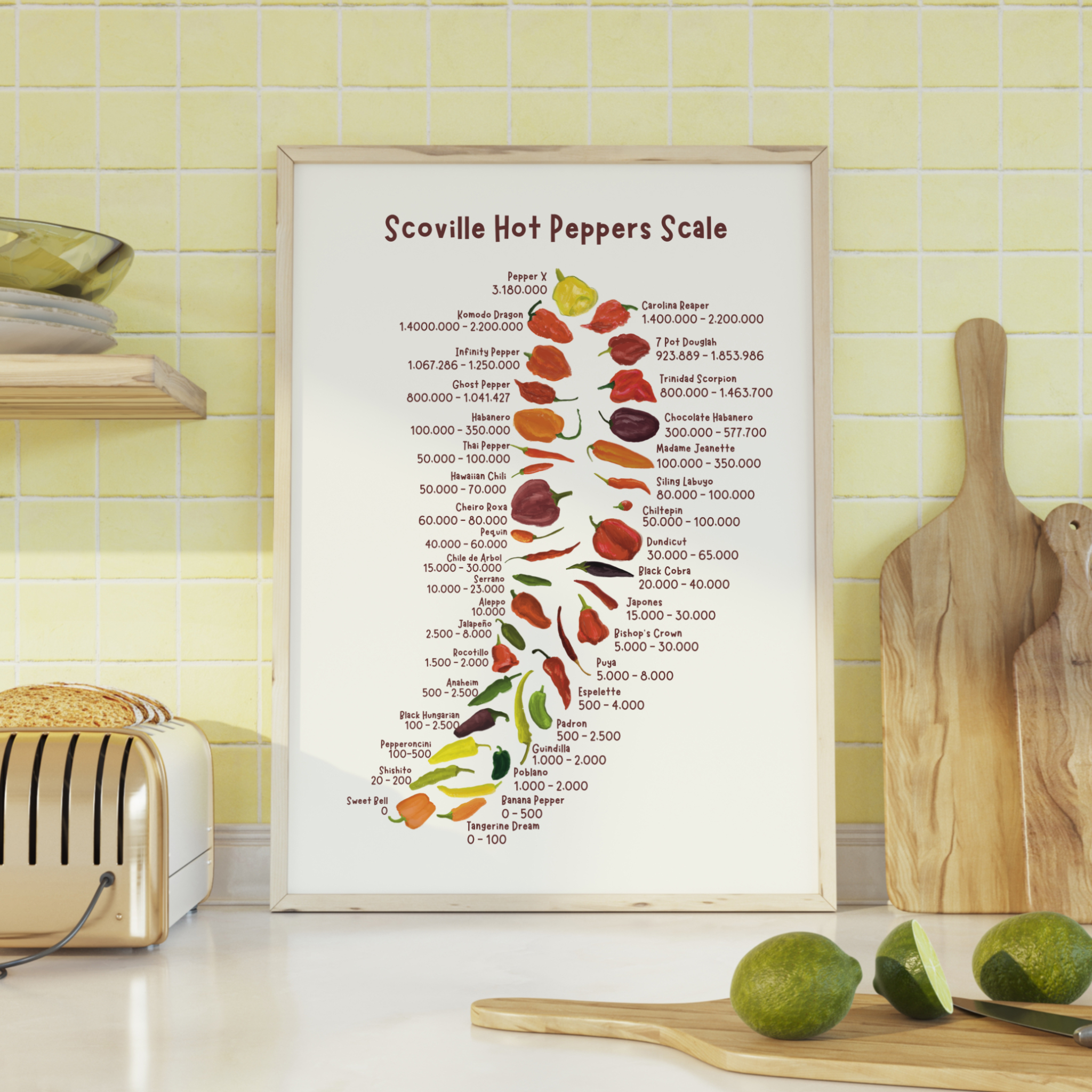 A chili pepper chart with various chilis and their spice levels is displayed in a kitchen