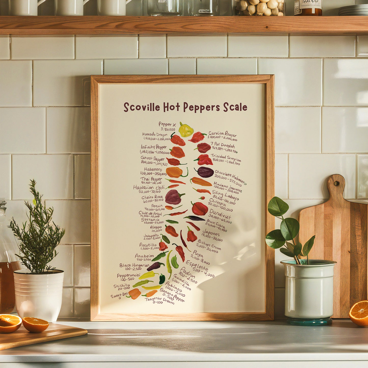 Hot Peppers Scoville Chart