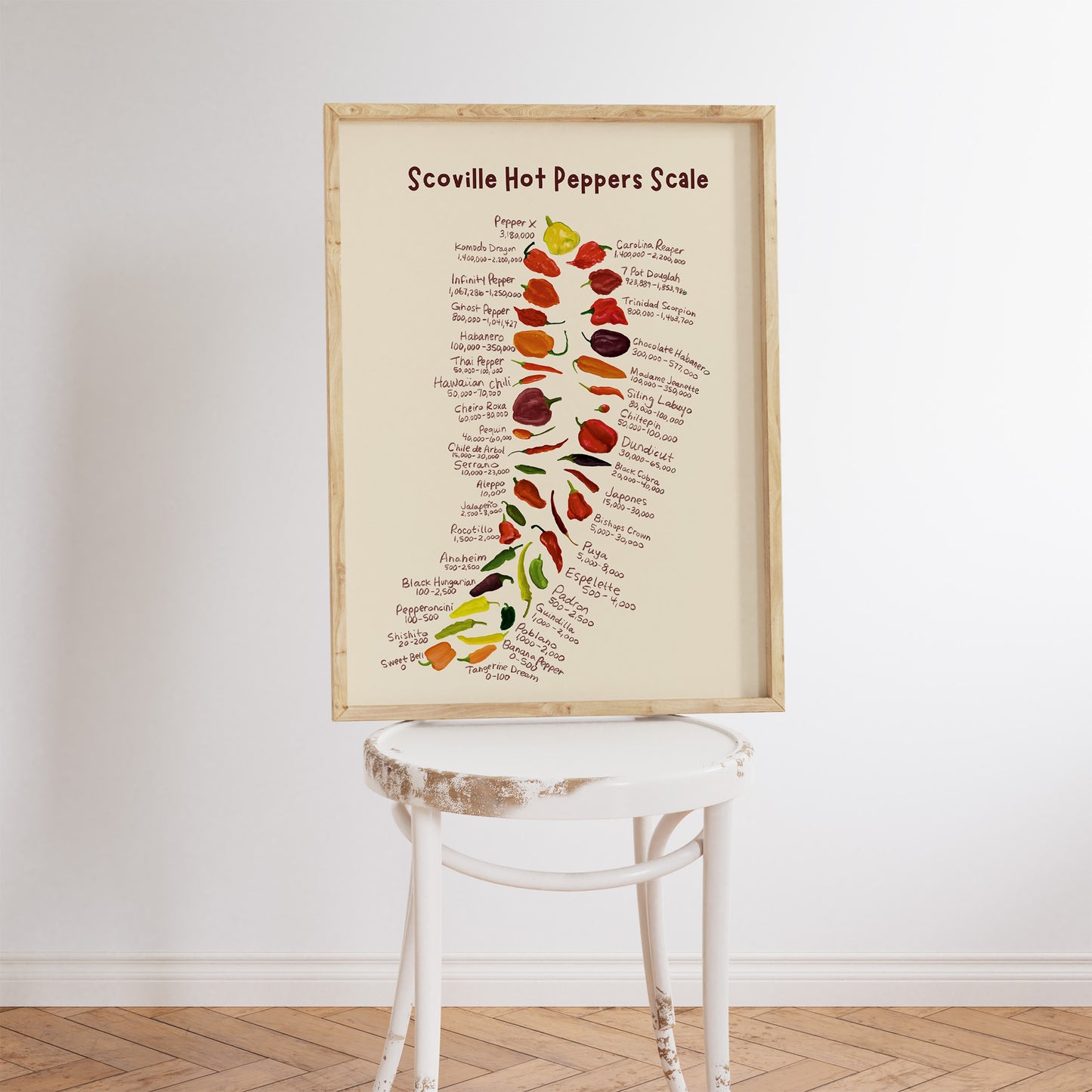 Hot Peppers Scoville Chart