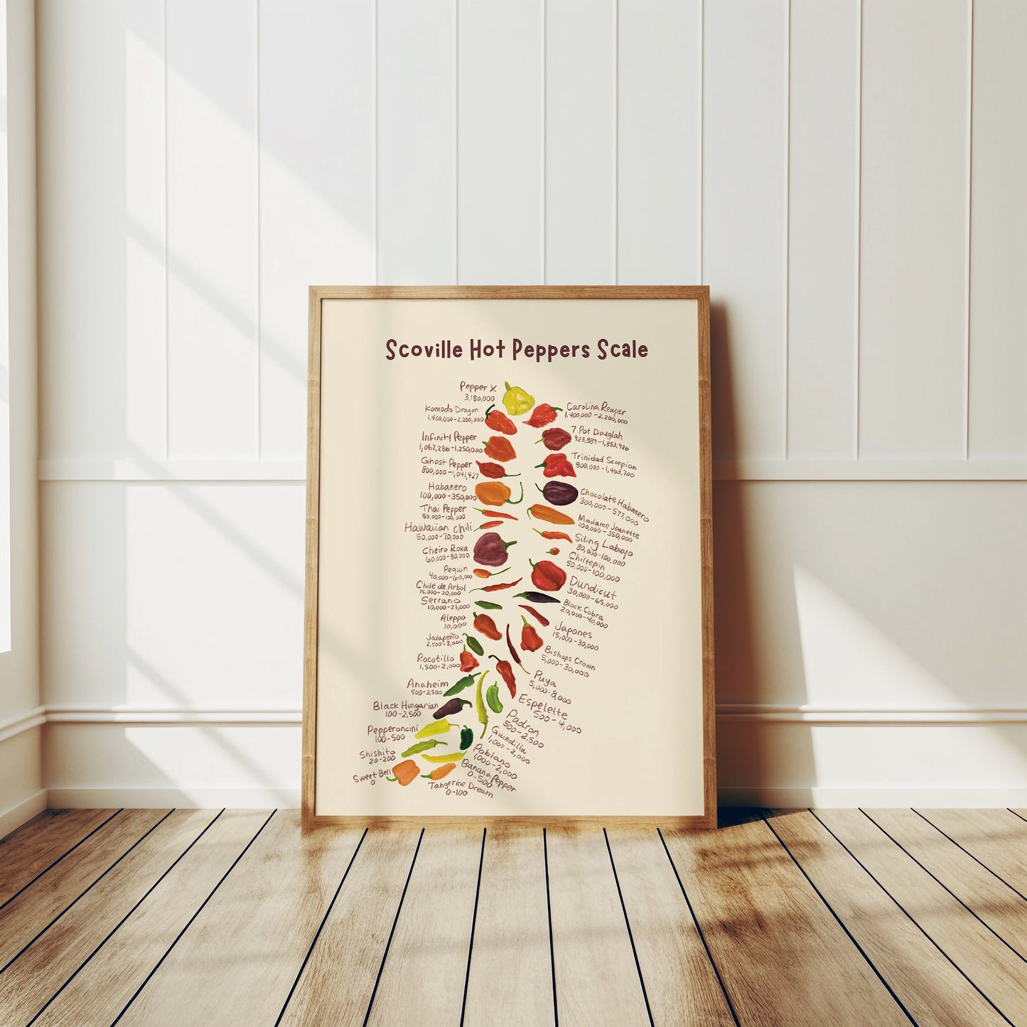 Hot Peppers Scoville Chart