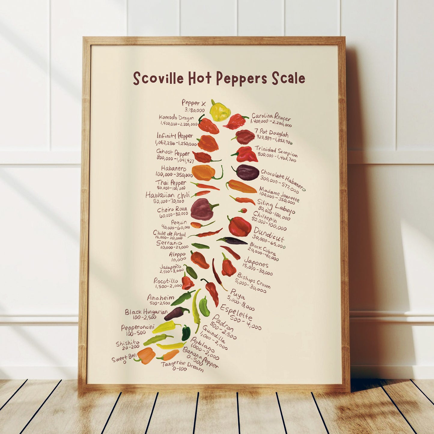 Hot Peppers Scoville Chart