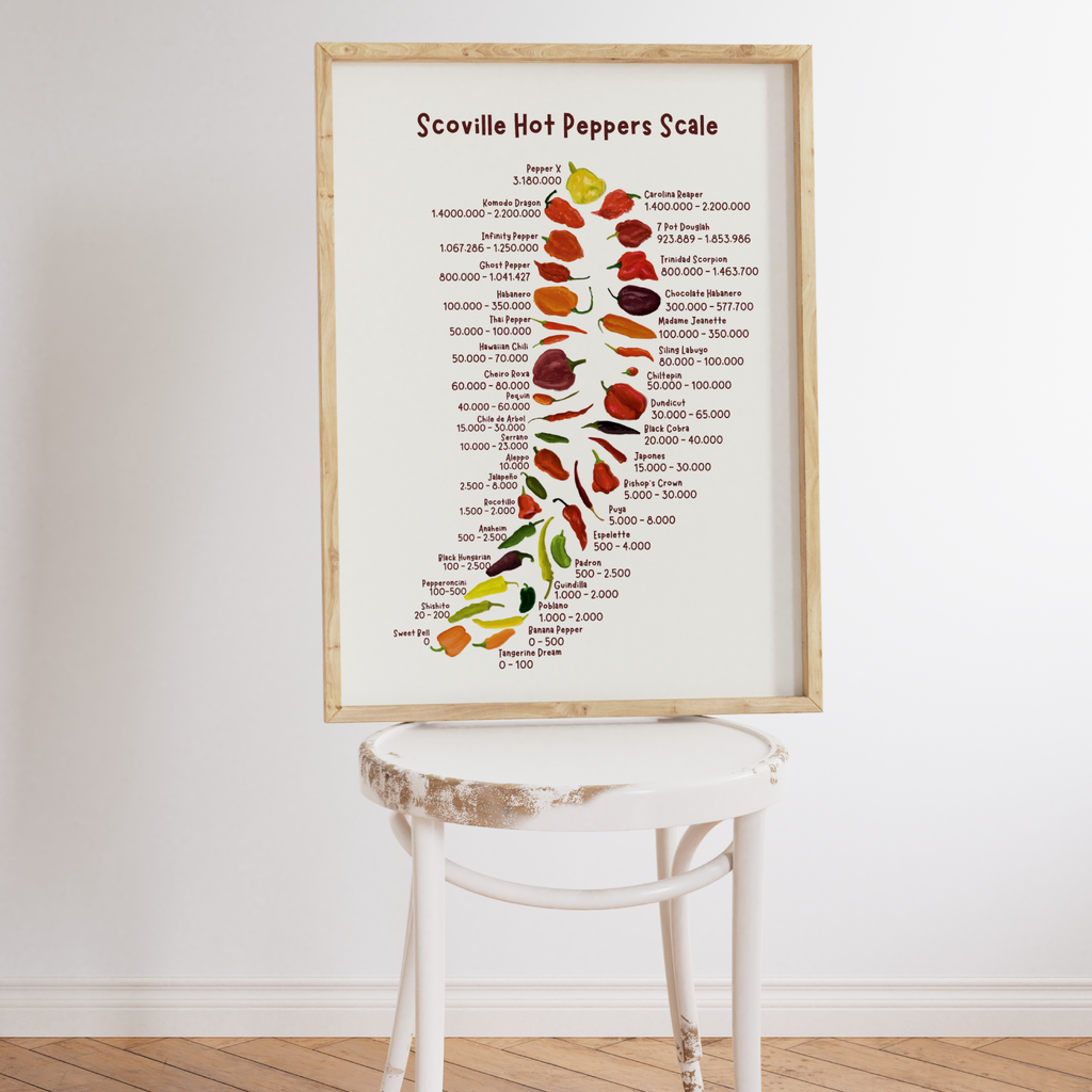A Scoville chart with various chilis and their spice levels is displayed in a kitchen